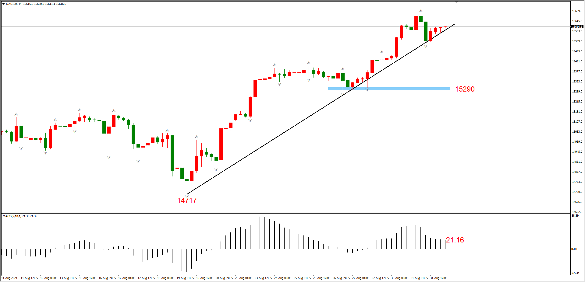 ATFX早评0901：OPEC+会议来袭，原油震荡后将选择方向