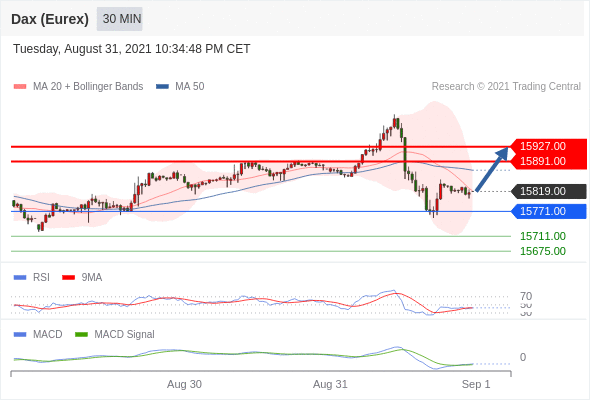 FxPro浦汇：2021年9月1日欧洲开市前，每日技术分析   