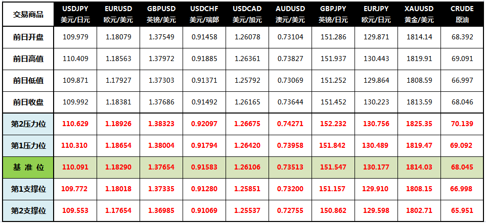 CWG Markets: OPEC+维持增产计划，美元走低黄金延续震荡