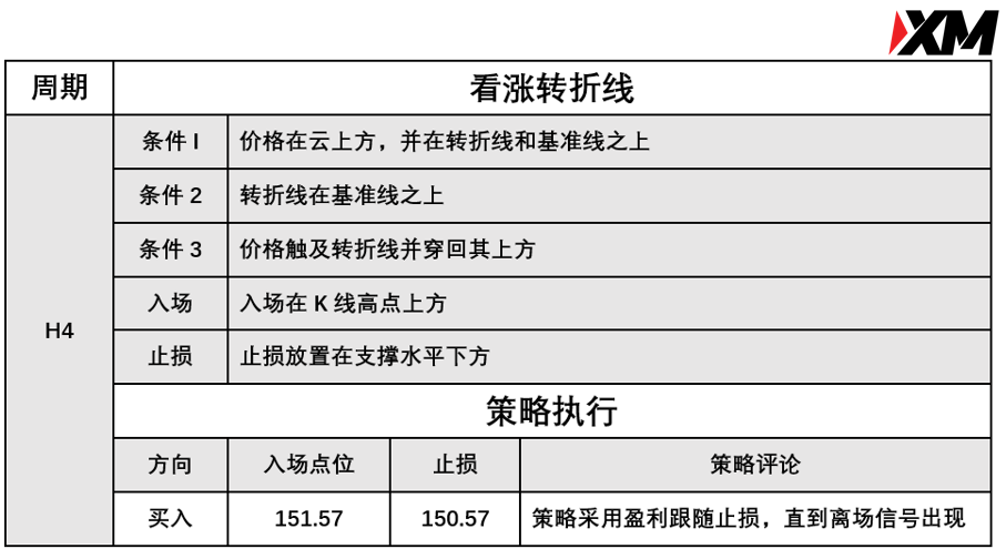 XM 9月2日 Avramis 指标策略报告