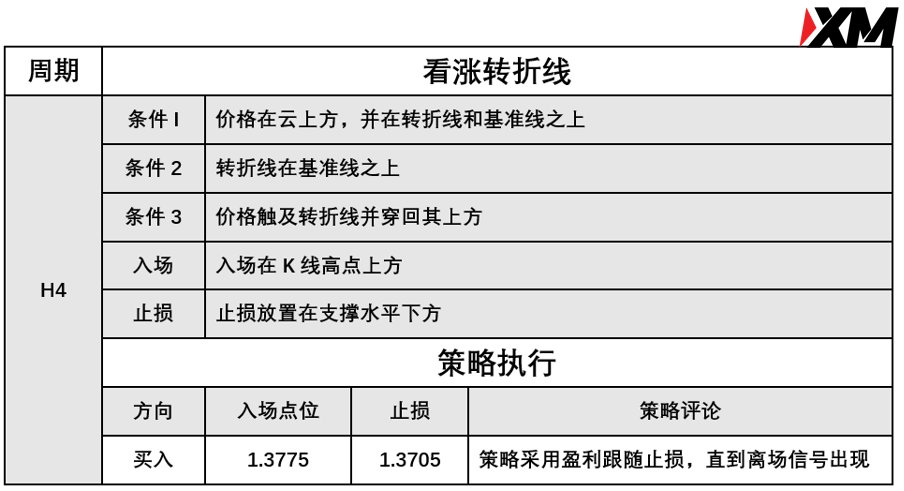 XM 9月2日 Avramis 指标策略报告