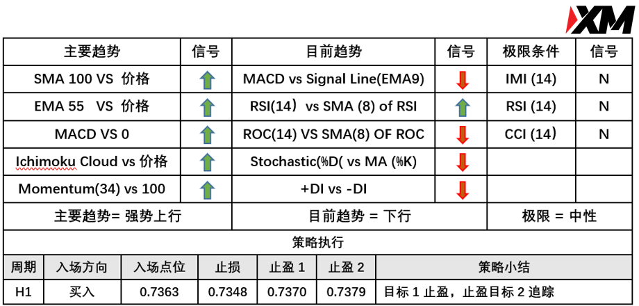 XM 9月2日 Avramis 指标策略报告