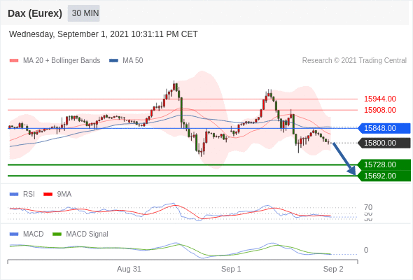 FxPro浦汇：2021年9月2日欧洲开市前，每日技术分析