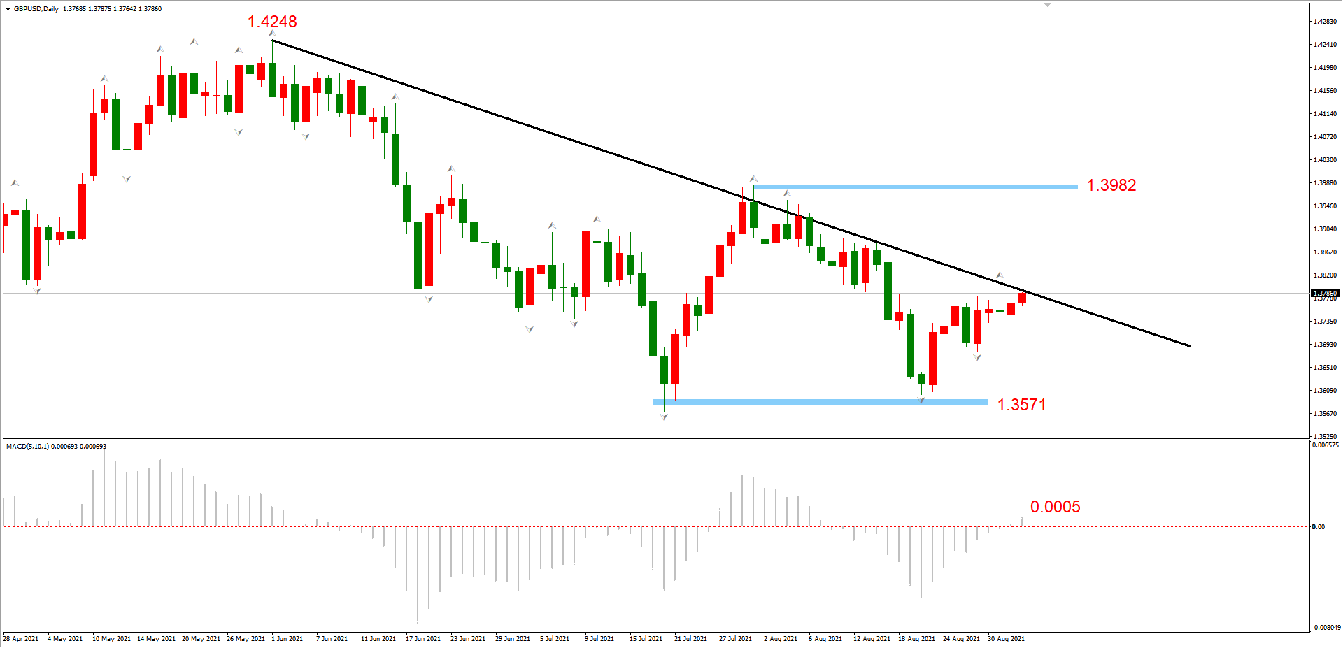 ATFX简评：AUDUSD、EURCHF均破位上涨，USDJPY维持震荡