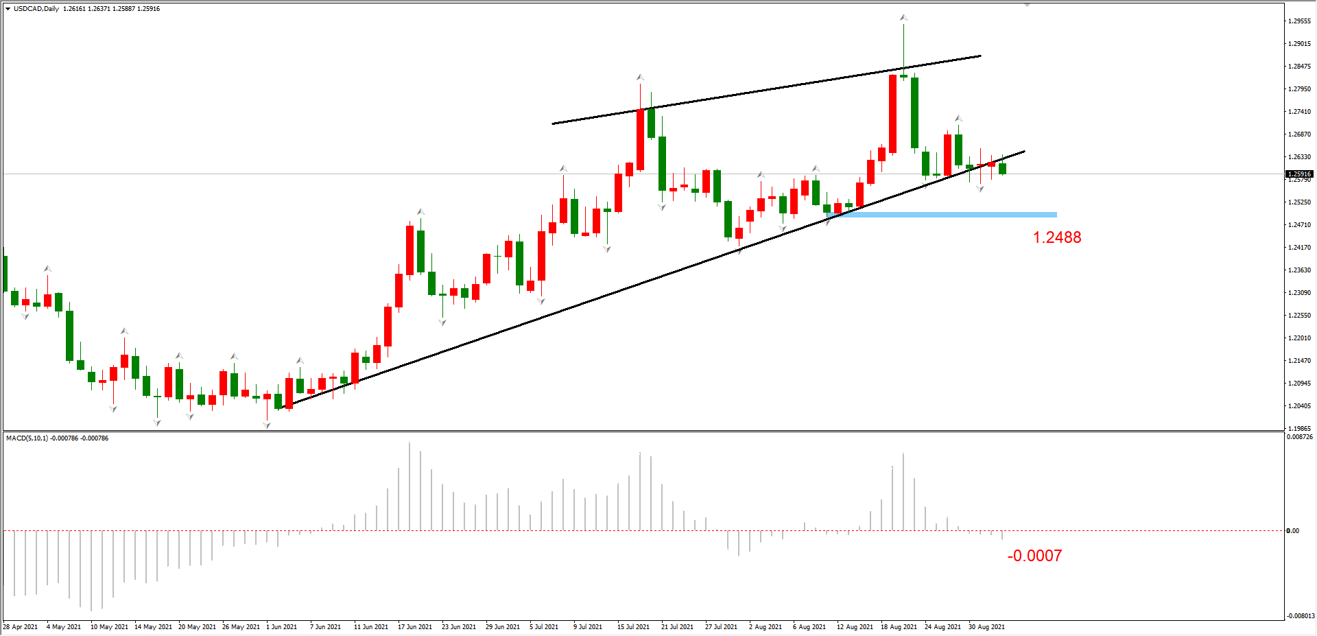 ATFX简评：AUDUSD、EURCHF均破位上涨，USDJPY维持震荡