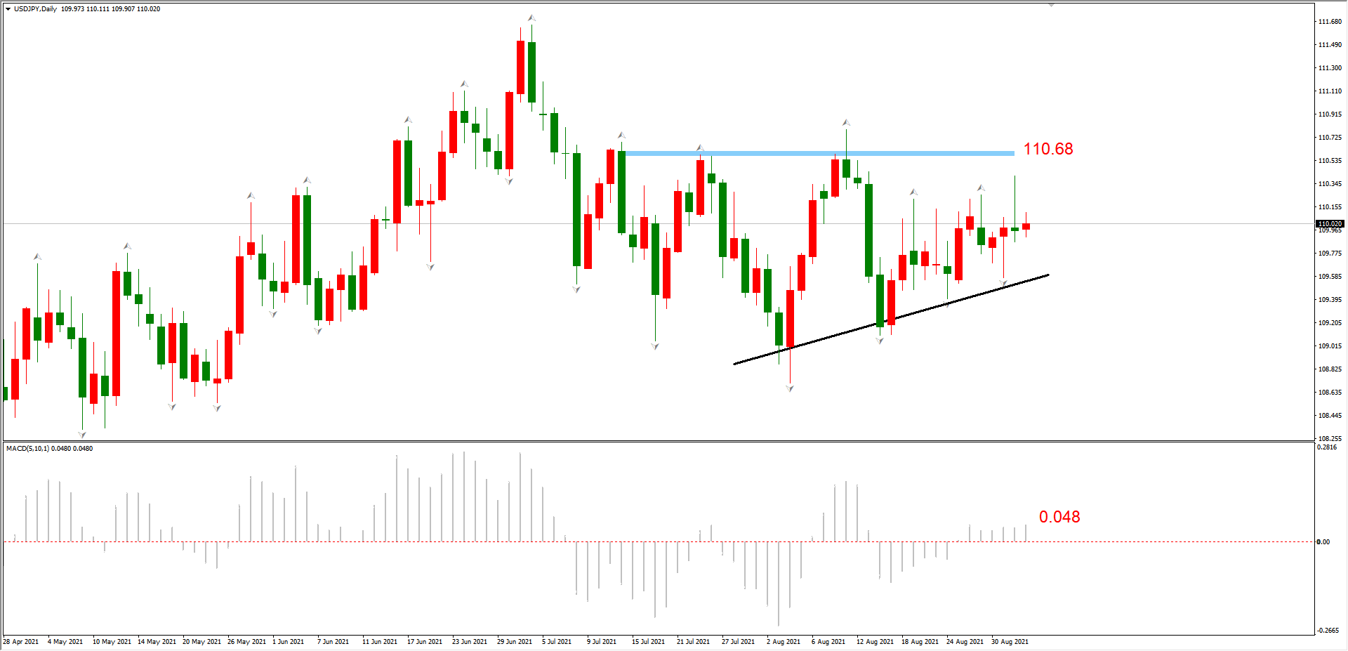 ATFX简评：AUDUSD、EURCHF均破位上涨，USDJPY维持震荡