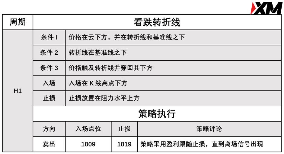 XM 9月3日 Avramis 指标策略报告