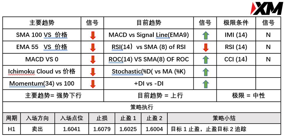 XM 9月3日 Avramis 指标策略报告