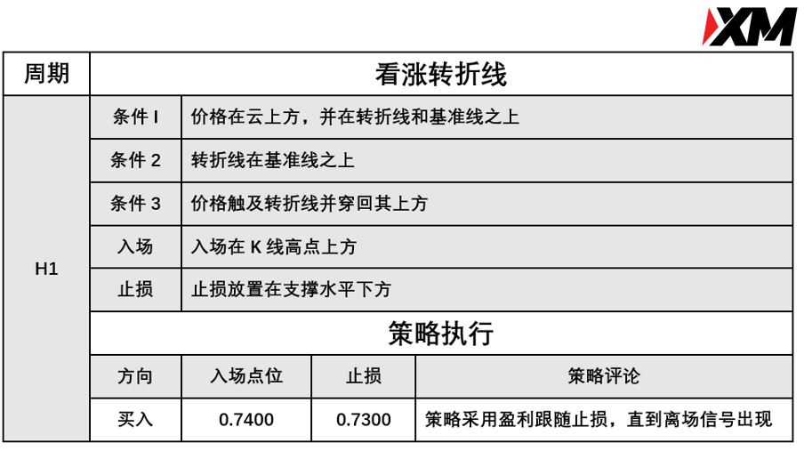 XM 9月3日 Avramis 指标策略报告