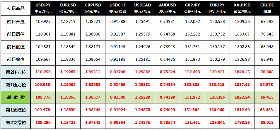 CWG Markets: 非农远逊预期 美元失守关口黄金突破新高