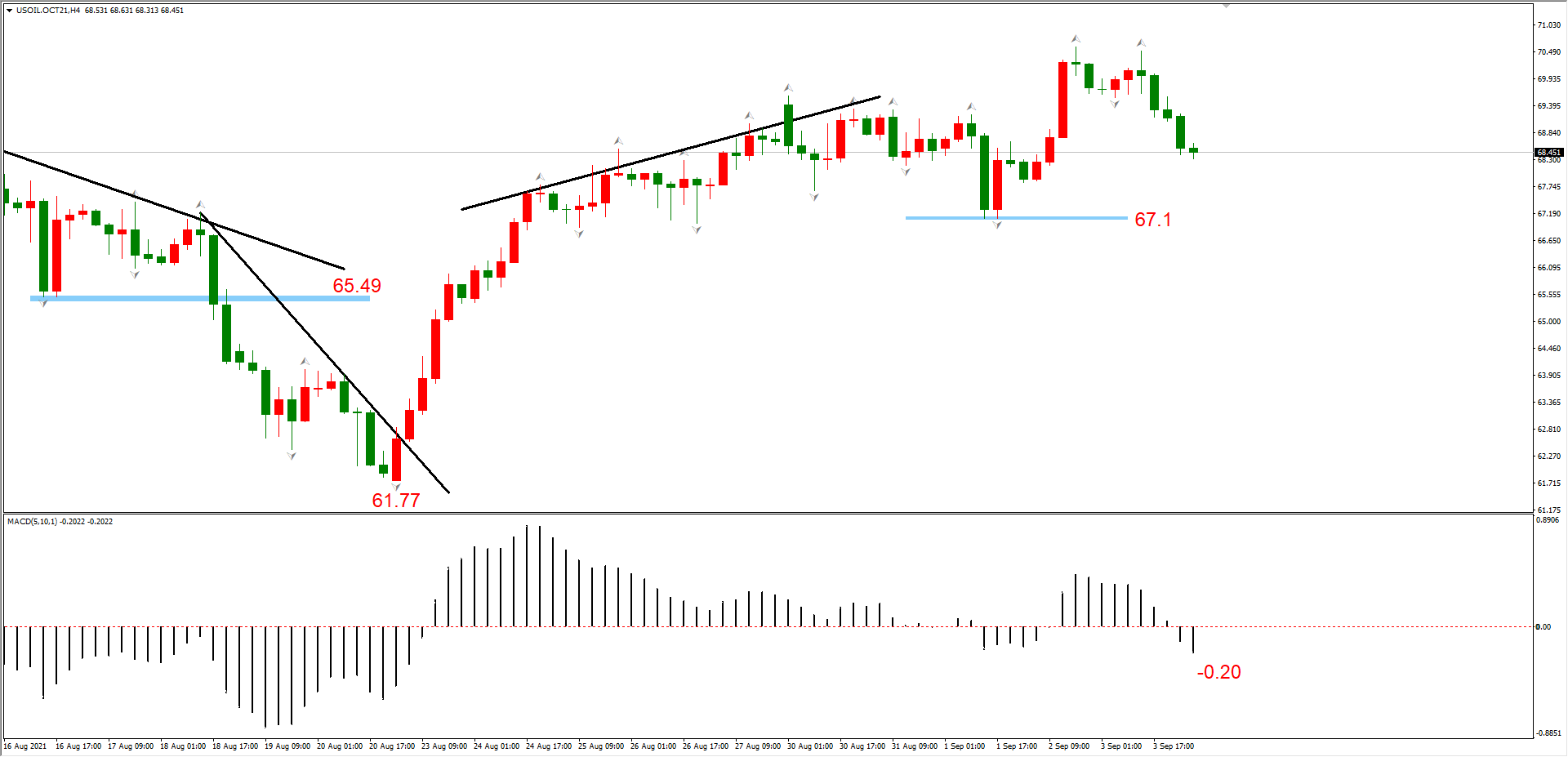 ATFX早评0906：大非农意外爆冷，EURUSD和黄金强势上涨