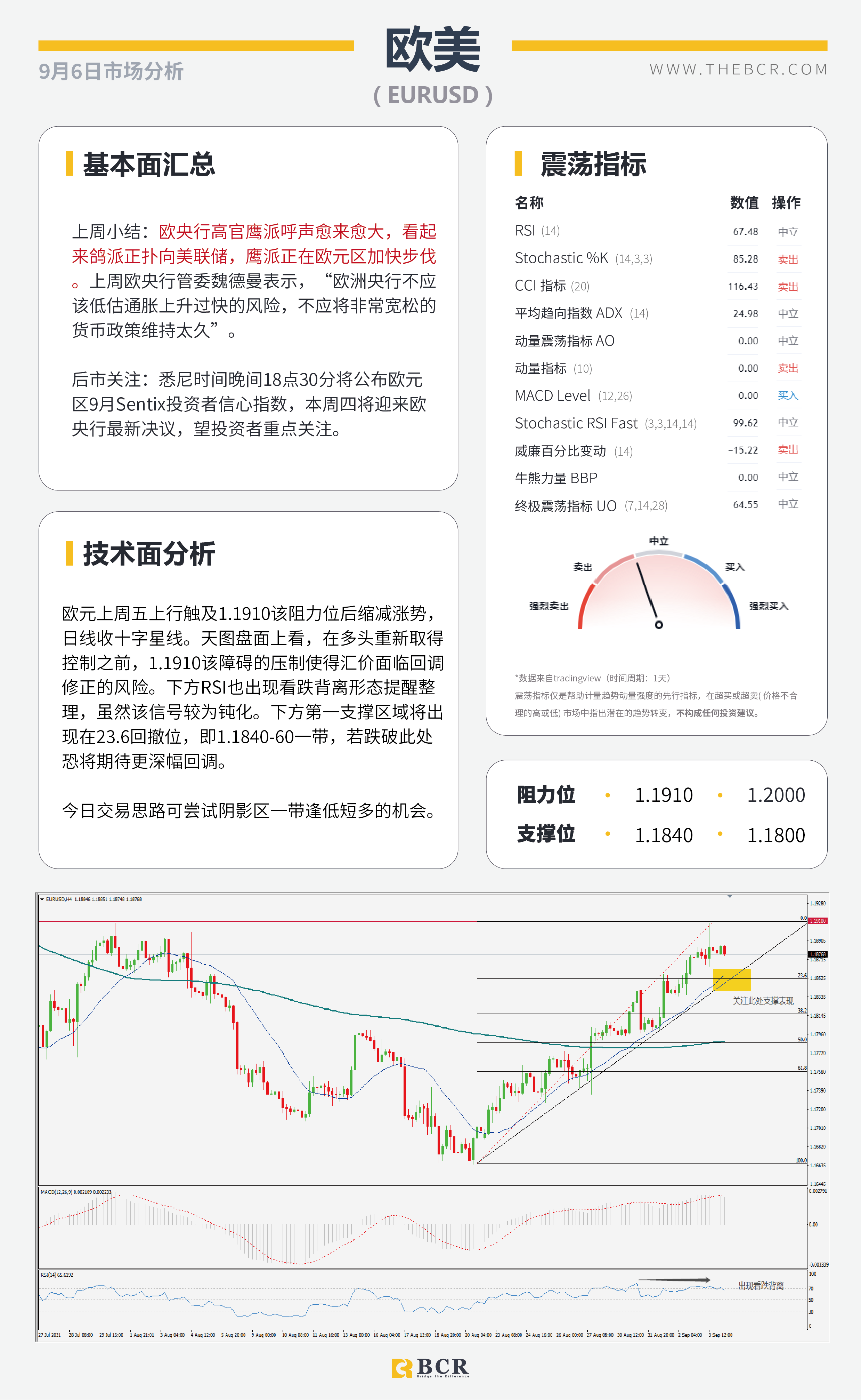 【BCR今日市场分析2021.9.6】多头狙击非农落败 英镑混合左右为难