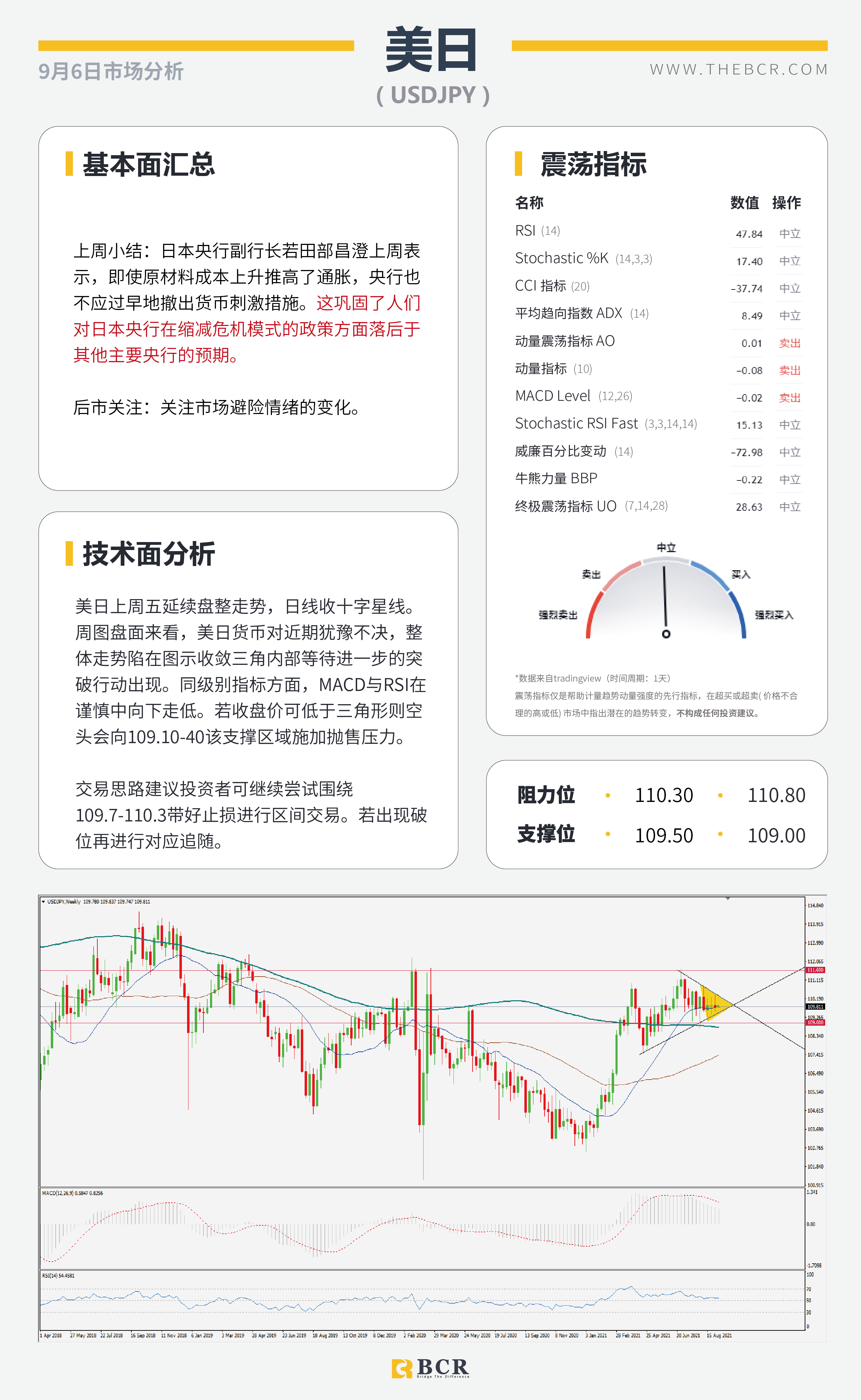 【BCR今日市场分析2021.9.6】多头狙击非农落败 英镑混合左右为难