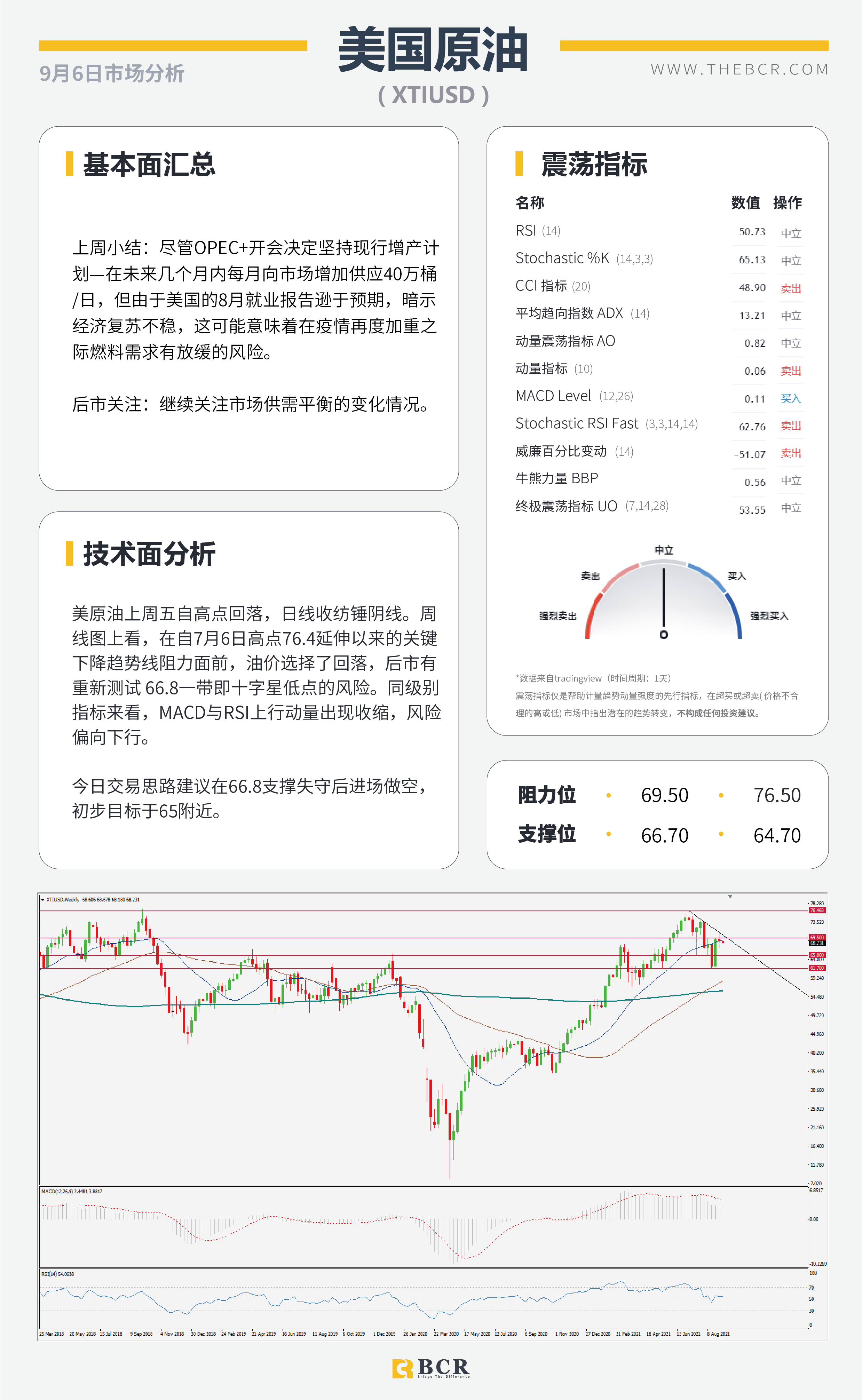 【BCR今日市场分析2021.9.6】多头狙击非农落败 英镑混合左右为难