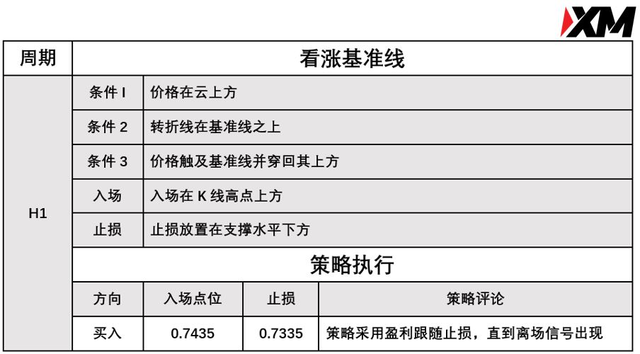 XM 9月6日 Avramis 指标策略报告