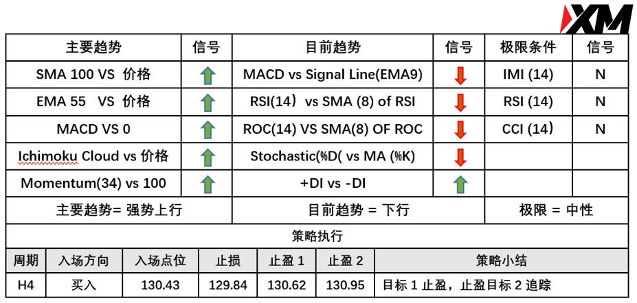 XM 9月6日 Avramis 指标策略报告