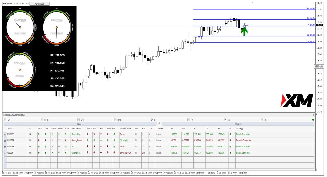 XM 9月6日 Avramis 指标策略报告