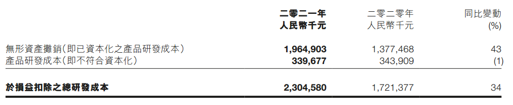 ATFX港股：吉利汽车上半年研发投入23亿，同比增长超三成