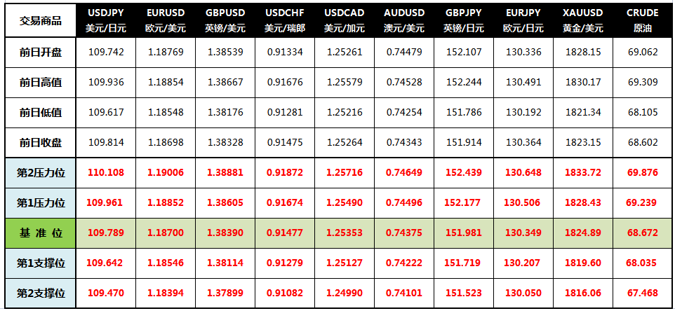 CWG Markets: 美元回升黄金下滑 关注澳洲联储决议