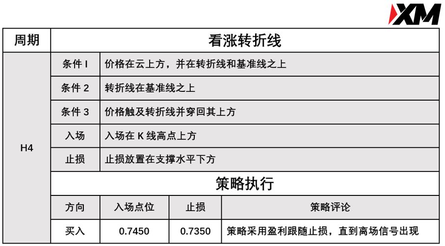 XM 9月7日 Avramis 指标策略报告