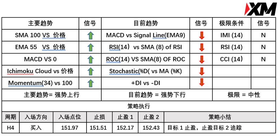 XM 9月7日 Avramis 指标策略报告