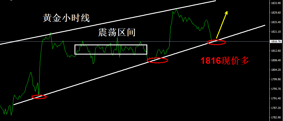 郑豪9.7黄金止住跌势，黄金回调做多机会，黄金欧盘最新操作建议