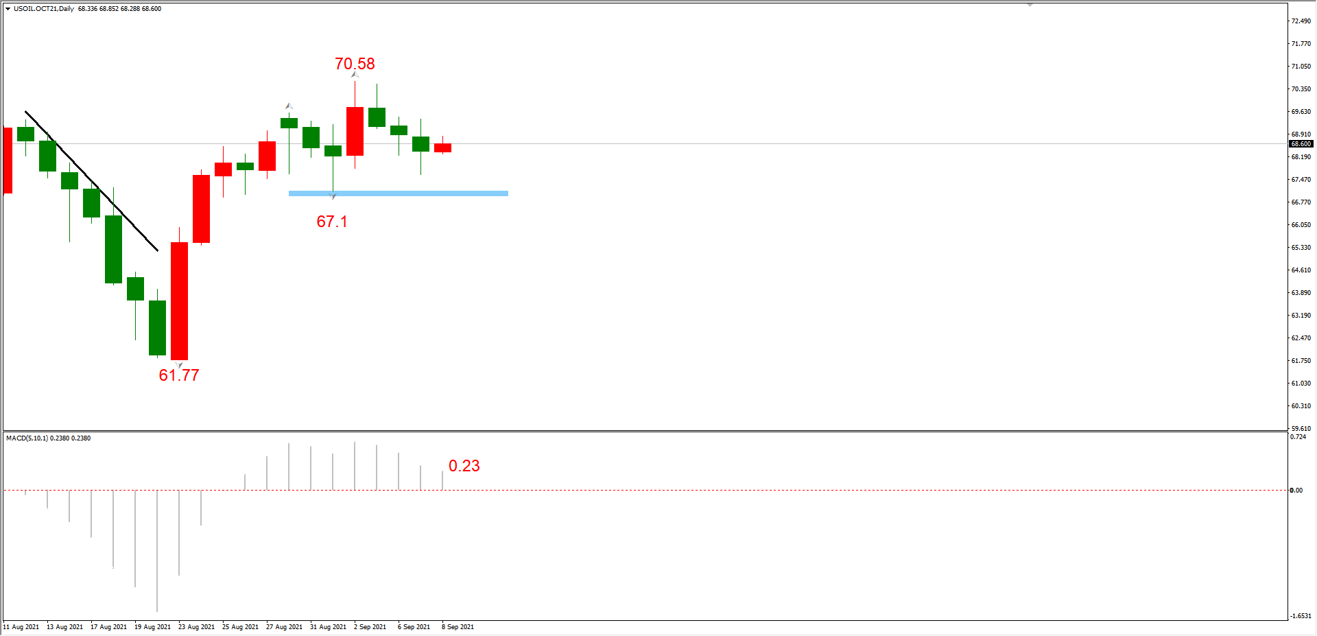 ATFX晚评0908：中期强阻力确认有效，EURUSD和黄金进入下跌波段