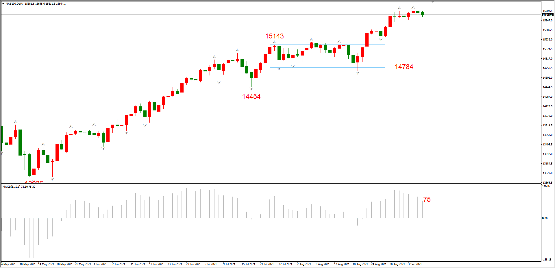 ATFX晚评0908：中期强阻力确认有效，EURUSD和黄金进入下跌波段