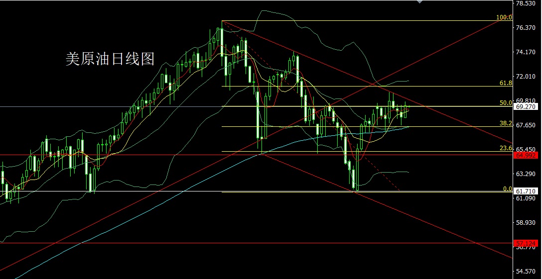 郑豪9.9日线三阴破支撑，金银延续逢高做空，黄金早间策略操作布局