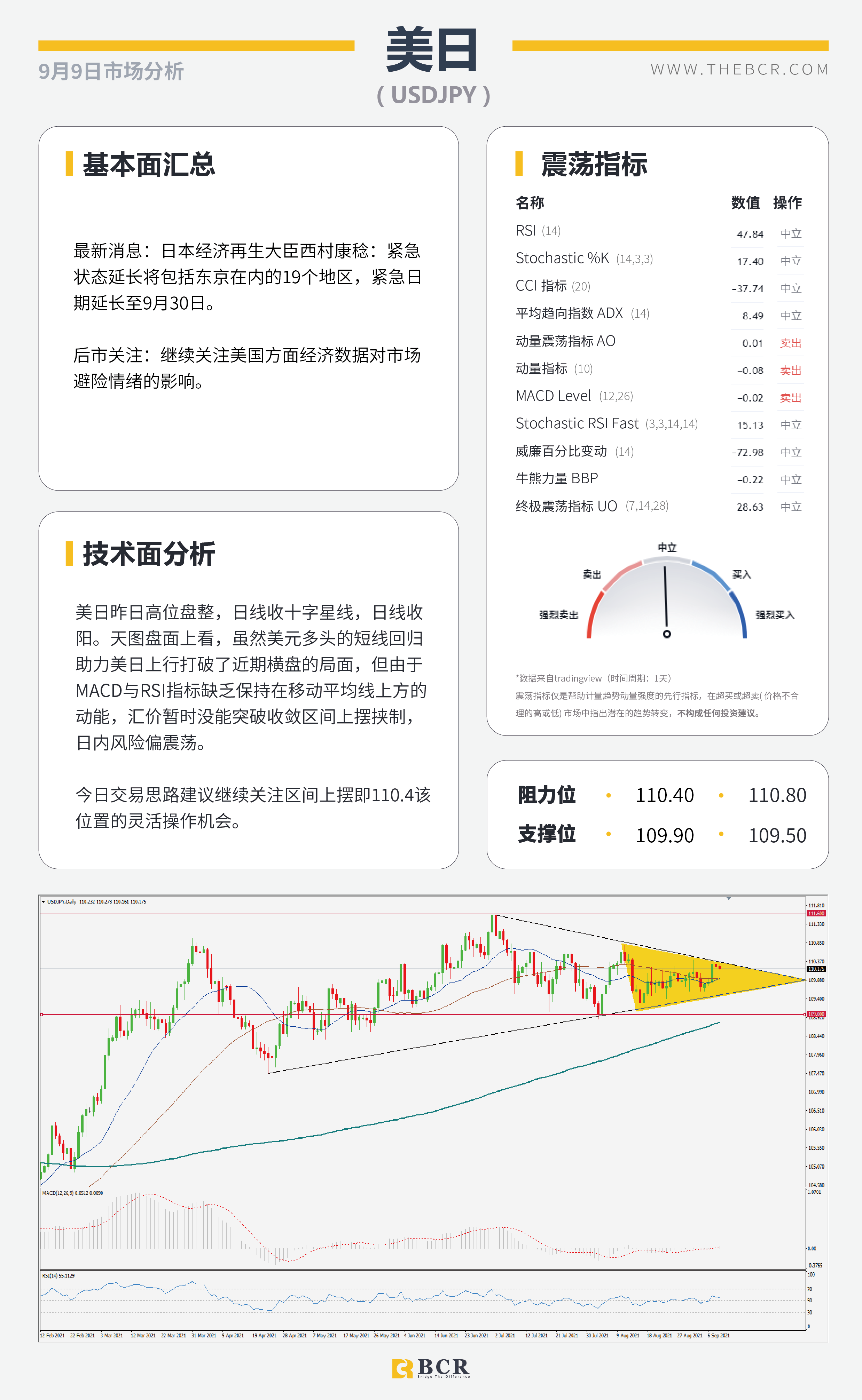 【BCR今日市场分析2021.9.9】避险重新散发活力 黄金遭遇美元侵蚀