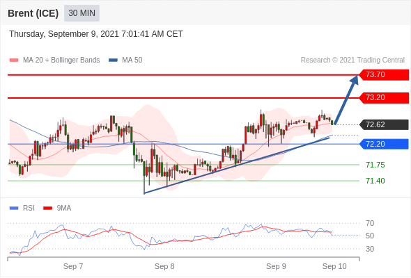  FxPro浦汇：2021年9月9欧洲开市前，每日技术分析