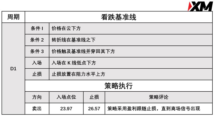 XM 9月9日 Avramis 指标策略报告