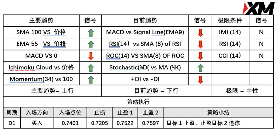 XM 9月9日 Avramis 指标策略报告