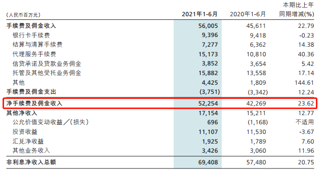 ATFX港股：净利差逐步收窄，非利息收入成招商银行发力方向