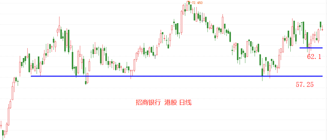 ATFX港股：净利差逐步收窄，非利息收入成招商银行发力方向