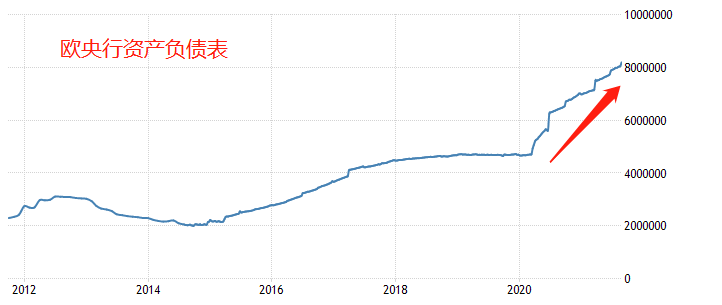 ATFX：欧央行9月利率决议前瞻