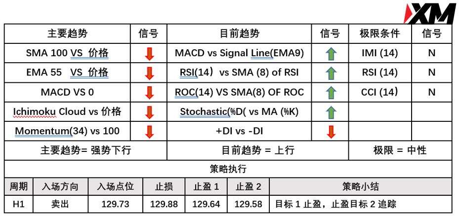 XM 9月10日 Avramis 指标策略报告