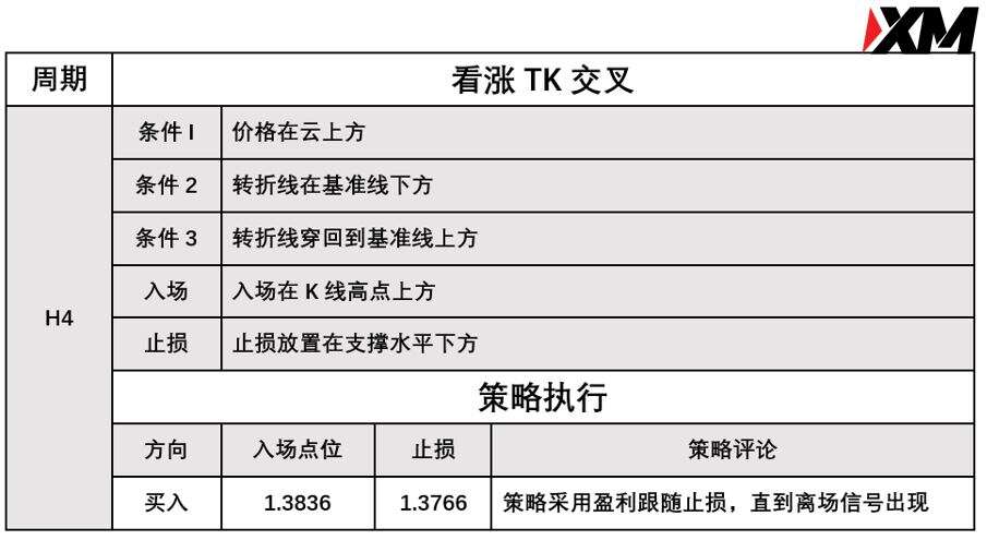 XM 9月10日 Avramis 指标策略报告