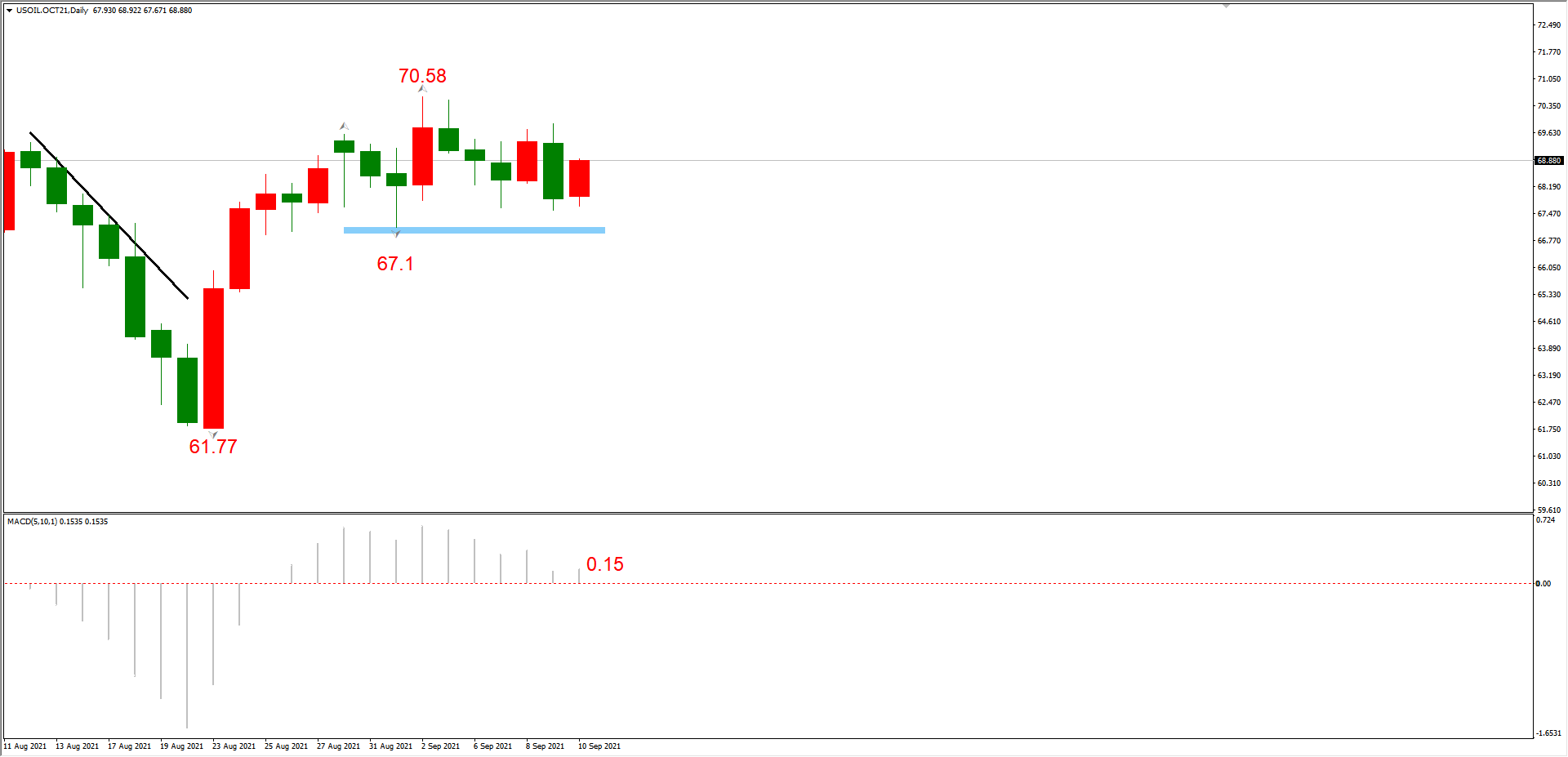 ATFX晚评0910：EURUSD和黄金或已回调到位，短期均寻得支撑