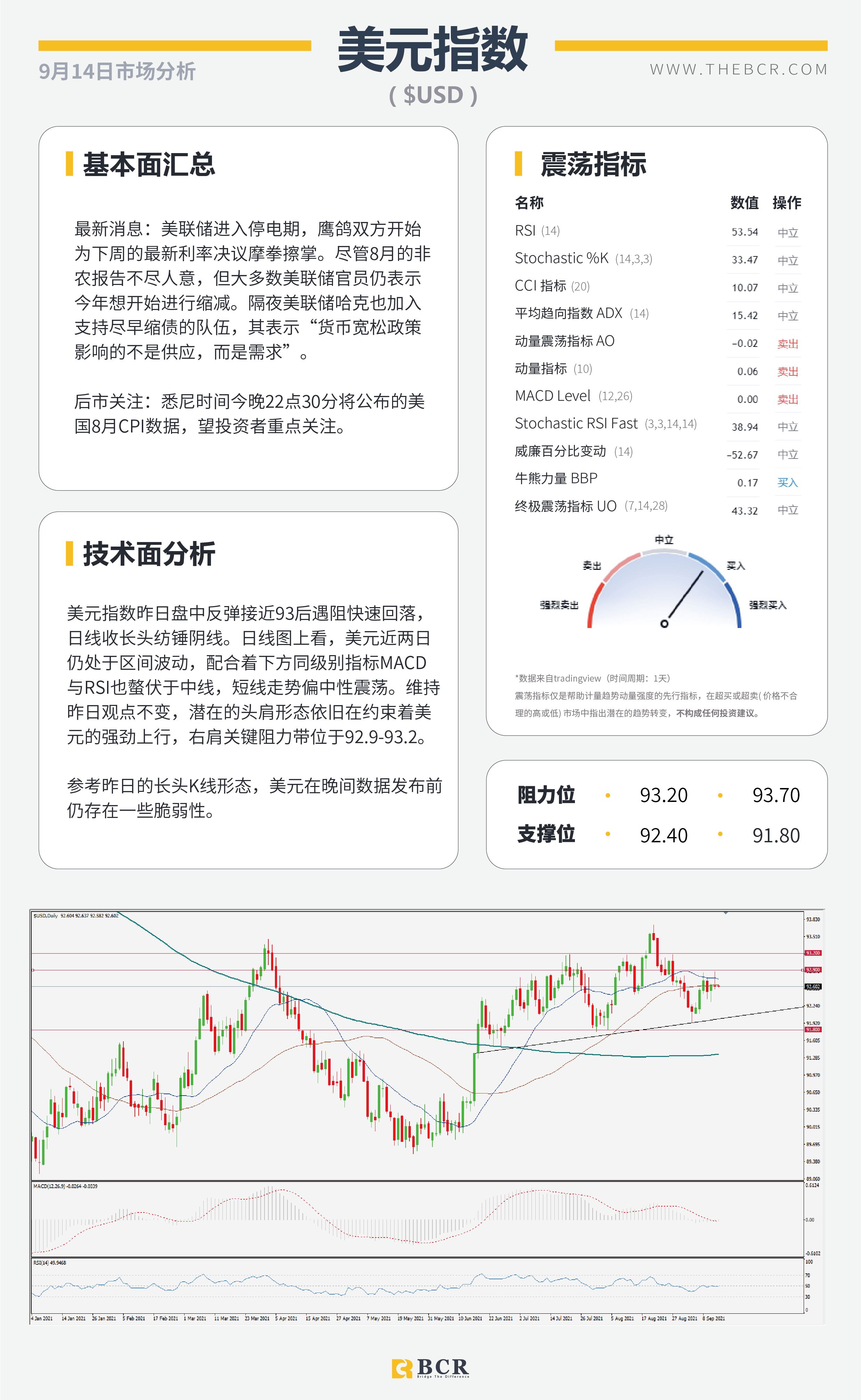 【BCR今日市场分析2021.9.14】晚间美国8月通胀揭晓 原油破位重回月度新高