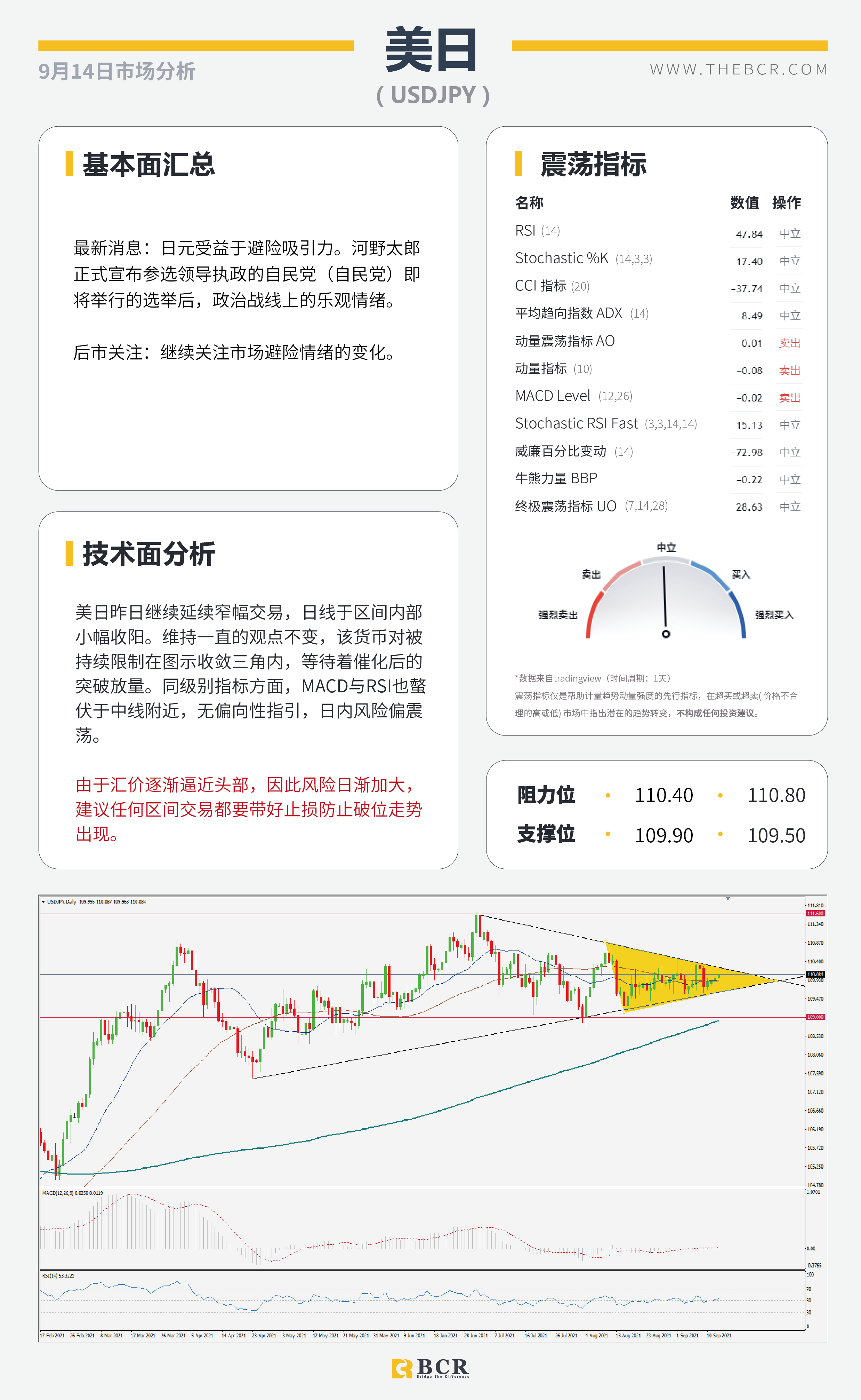 【BCR今日市场分析2021.9.14】晚间美国8月通胀揭晓 原油破位重回月度新高