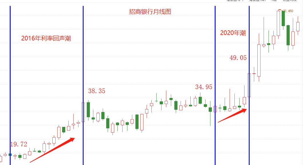 ATFX港股：国债利率若回升，有7.5成概率提振银行股股价