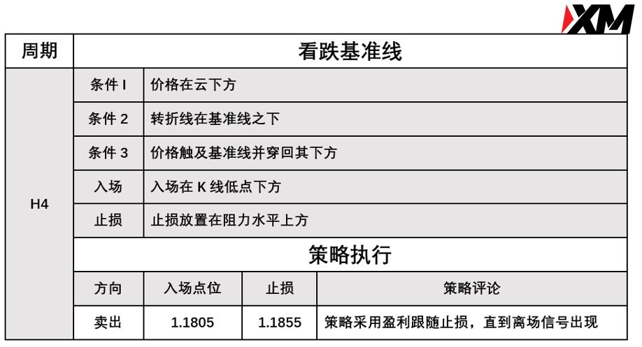 XM 9月15日 Avramis 指标策略报告