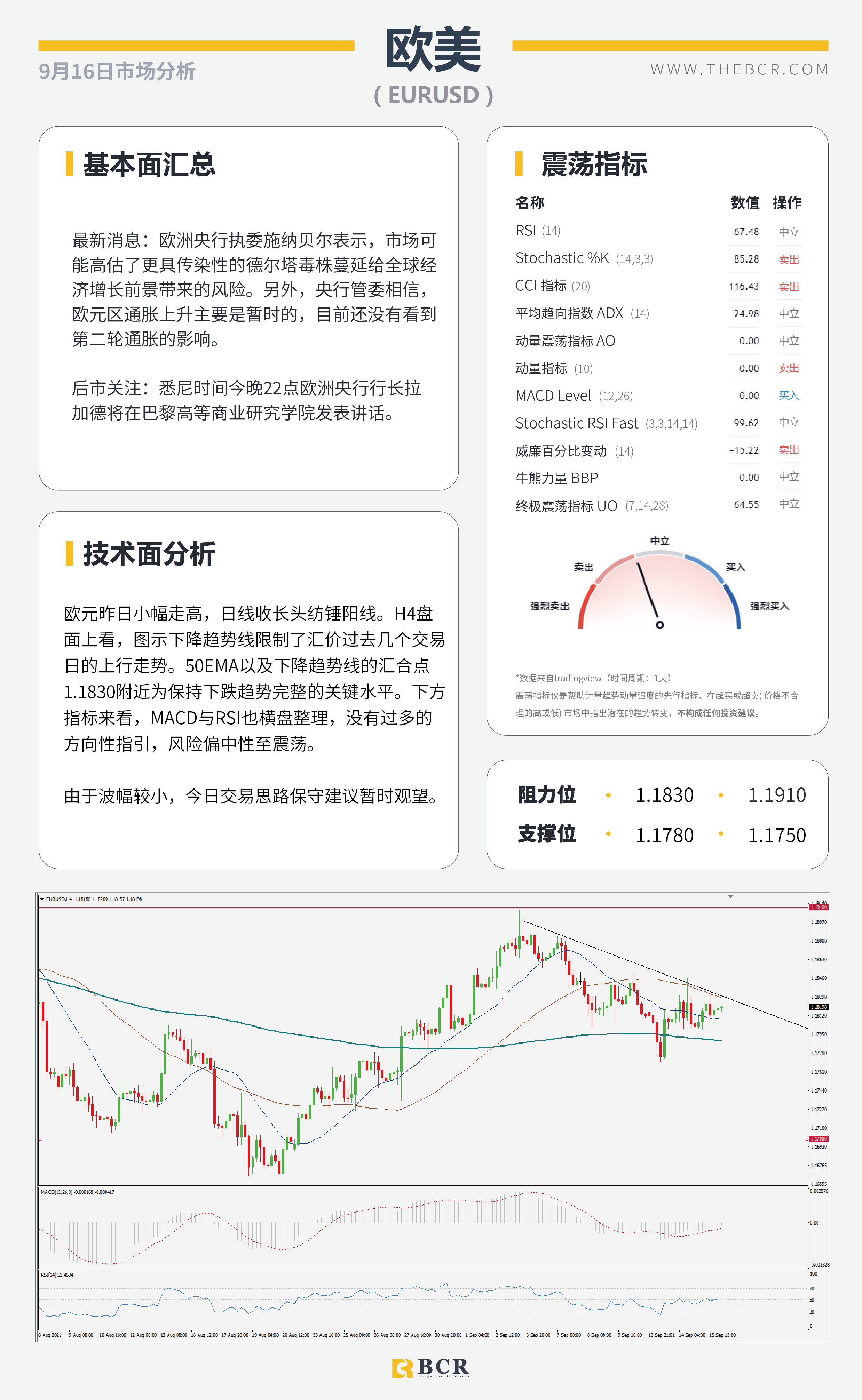 【BCR今日市场分析2021.9.16】金价继续陷于区间 供应收紧油价多头兴奋