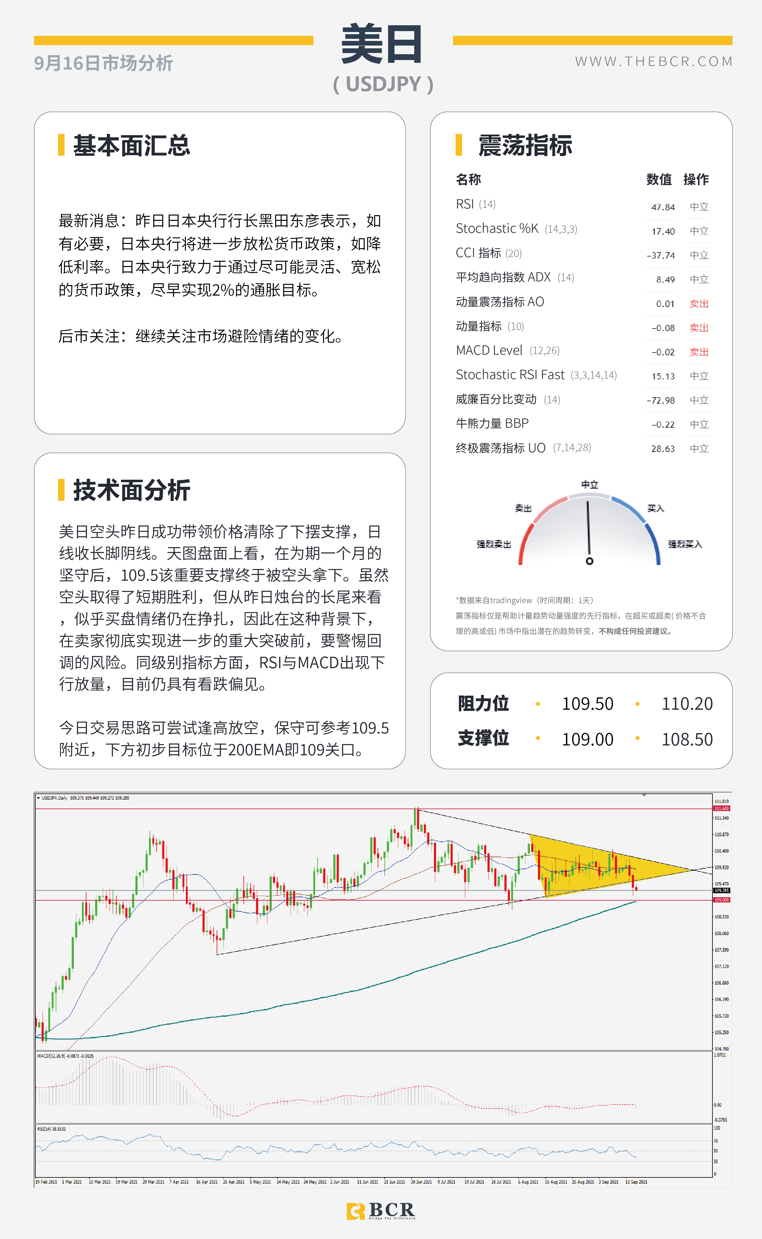 【BCR今日市场分析2021.9.16】金价继续陷于区间 供应收紧油价多头兴奋