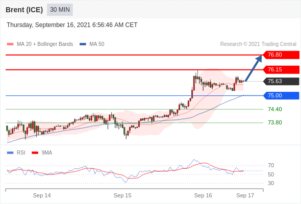 FxPro浦汇：2021年9月16欧洲开市前，每日技术分析