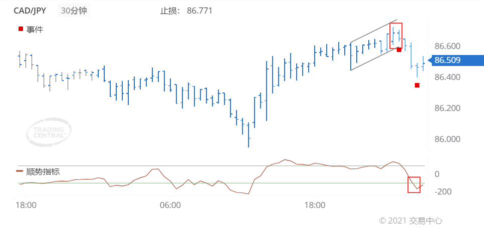 德璞每日交易策略精选-2021年9月16日