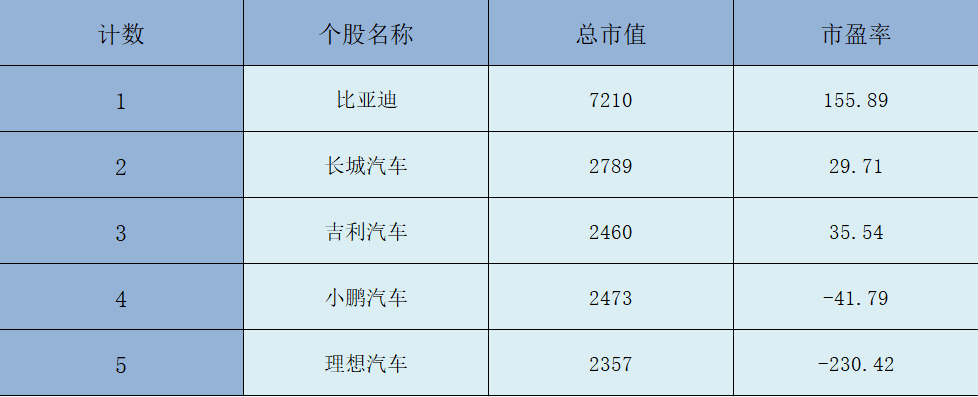 ATFX港股：比亚迪与理想汽车，新能源赛道的两大潜力股