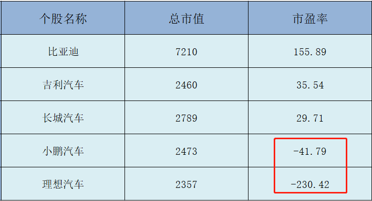 ATFX港股：比亚迪与理想汽车，新能源赛道的两大潜力股