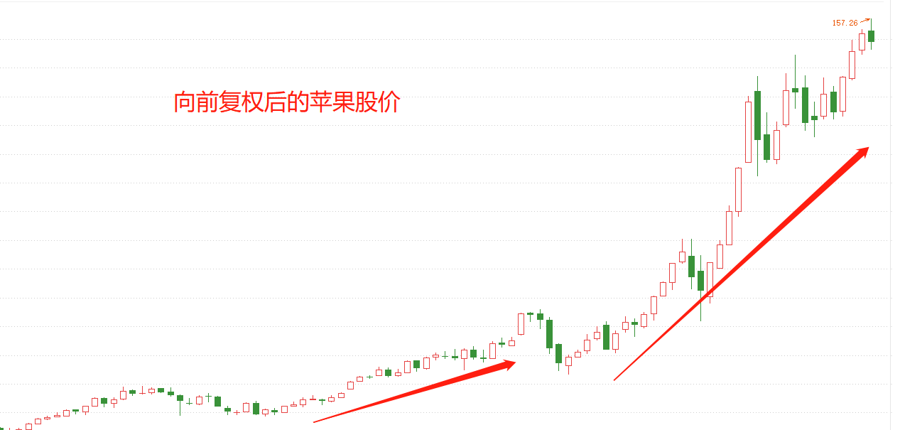 ATFX：纳斯达克100指数，与五大权重股（FAANG）